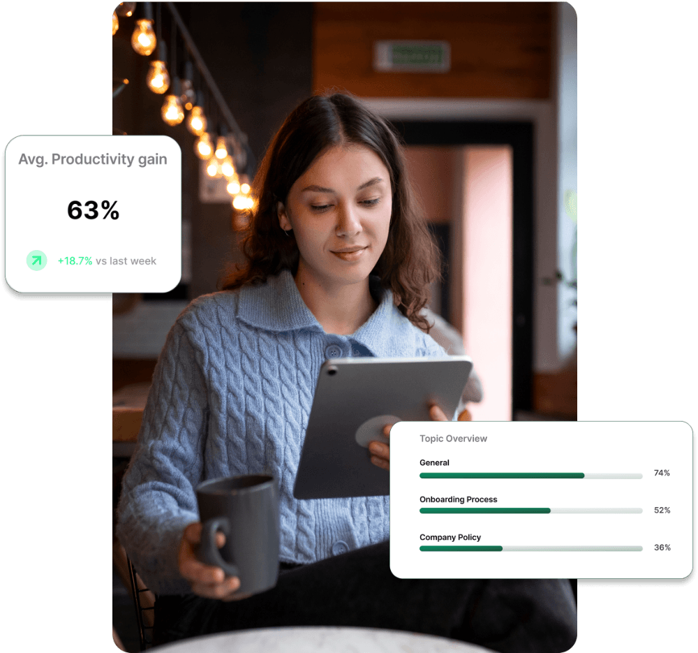 LIVR AI analytics dashboard